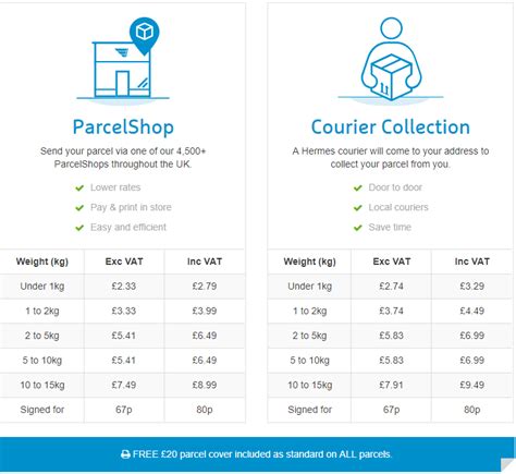 hermes parcels prices|Hermes parcel sizes and prices.